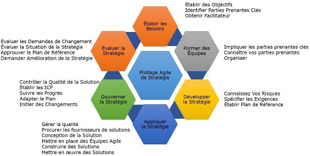 Strategy Lifecycle